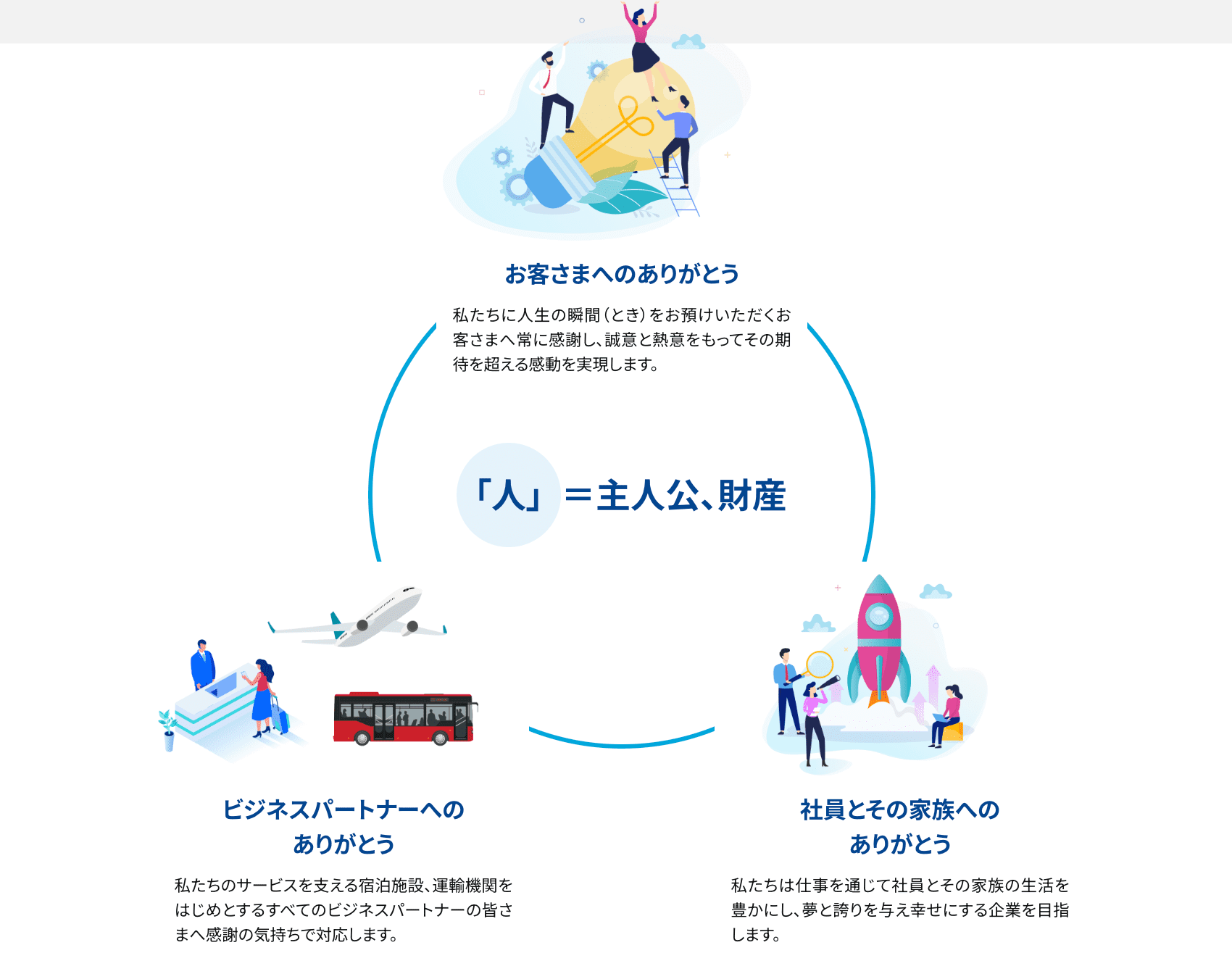 東武トップツアーズの理念・価値観